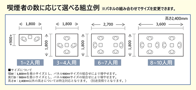 喫煙者の人数にあわせてのご提案