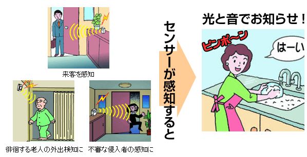 ワイヤレスセンサーチャイム