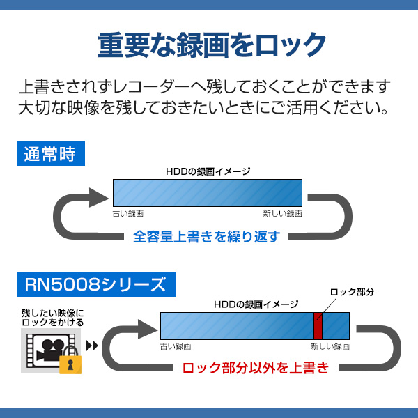 ネットワークレコーダー