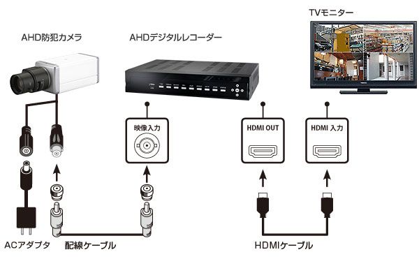 防犯カメラセット