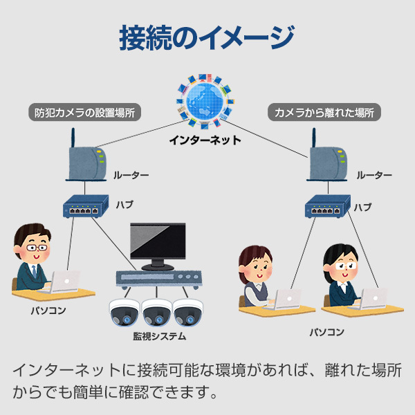 防犯カメラセット